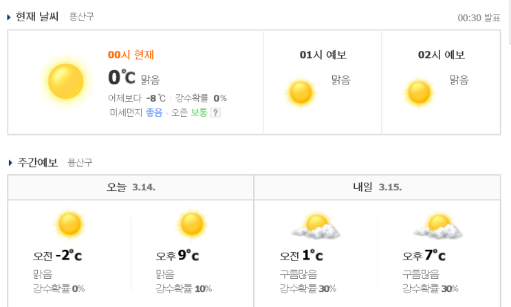  [오늘의날씨] 2020년 3월 14일(토) 오전 영하2도, 미세먼지 초미세먼지는 좋음 '한파주의보'