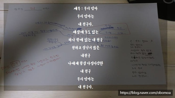  마인드맵 중학생 시쓰기