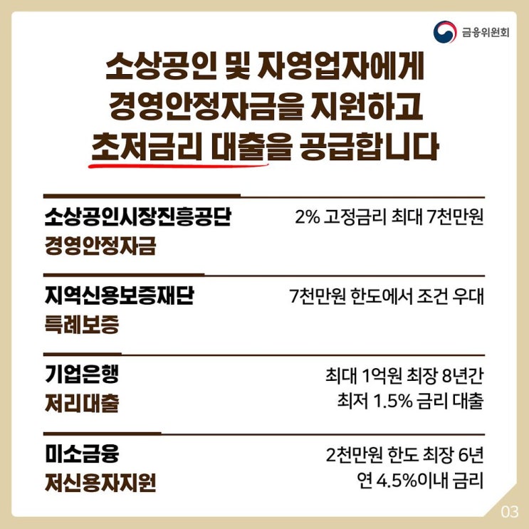  코로나 소상공인 대출 서류 준비하세요. 필요한 것 정리.