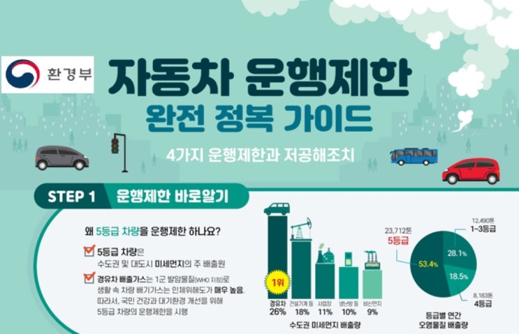  4월부터 노후경유차 운행제한 전국 (대기관리 권역제) 확대시행 된다는데... 뭐가 달라지나?  내차는 어쩌고?
