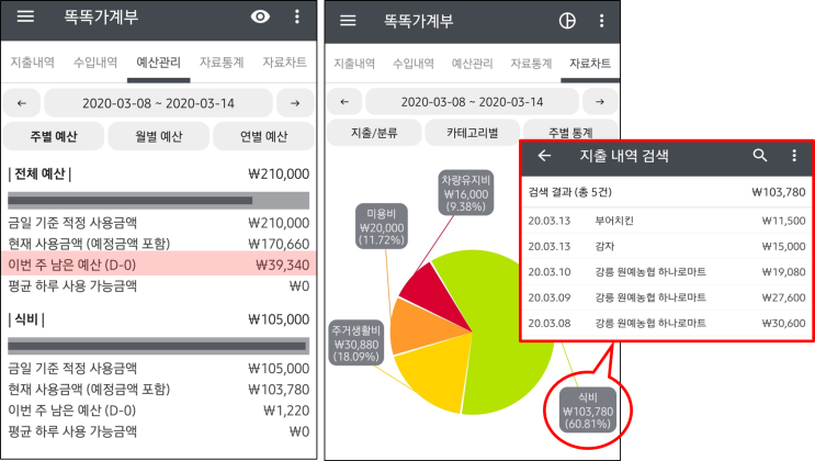  3월 2주(2020.3.8~2020.3.14)