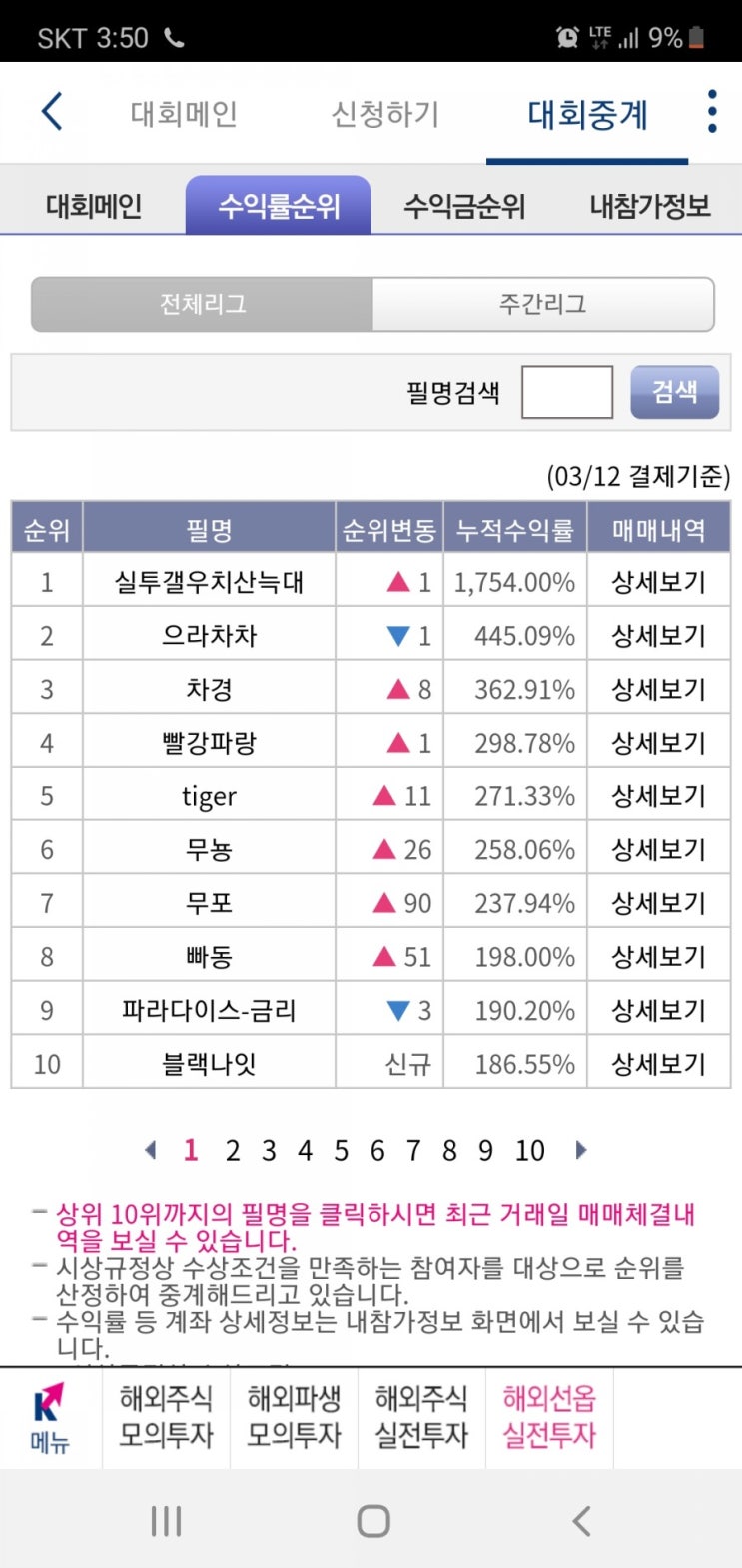 키움증권 해외선물 실전투자대회 2주차 1등 키움증권 해외선물 실전투자대회 2주차 1등