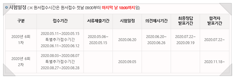2020 손해평가사난이도 및 합격률과 시험일정(50대 취업 높은 자격증) 확인해보세요! : 네이버 블로그 2020 손해평가사난이도 및 합격률과 시험일정(50대 취업 높은 자격증) 확인해보세요! : 네이버 블로그