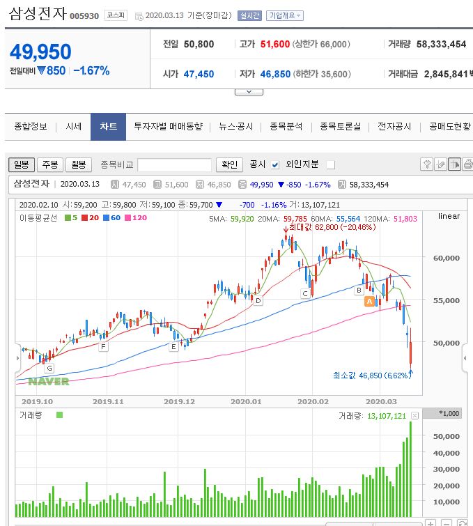  주식 초보 무작정 따라하기 6탄 - 한주의 시작