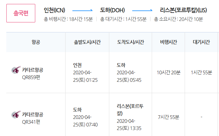  [여행취소] 4/23~5/6 포르투갈 여행 취소 1탄