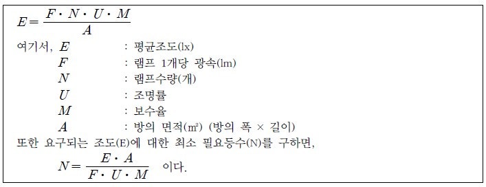 조도계산 : 네이버 블로그
