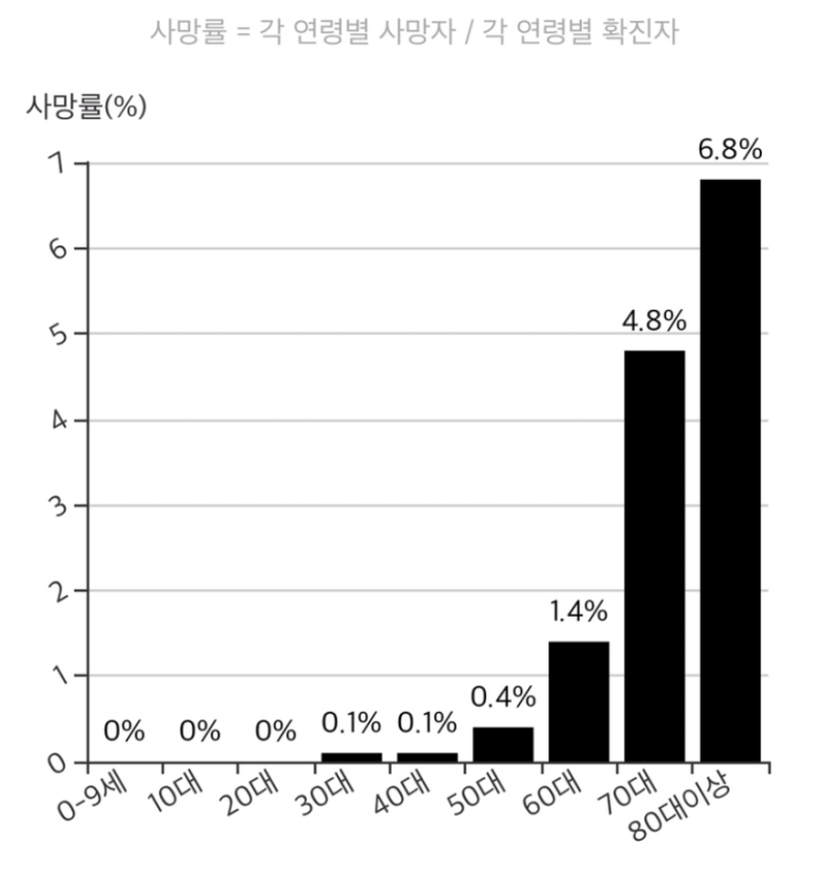  코로나19의 방향성은 어디로 향하는가 한국형 or 영국형 모델 차이 알기