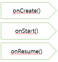 [안드로이드] 액티비티 생명주기