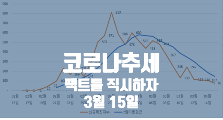  코로나19 현황 및 주요국 치명률 추세 6 (일본, 미국, 이탈리아, 스페인, 이란 코로나 확진자 추세)