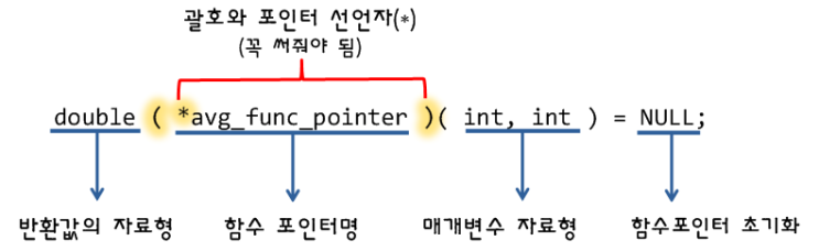  [C언어] 함수 포인터, 함수에서도 포인터를 사용해보자