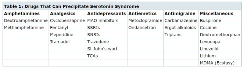 증후군 세로토닌 세로토닌 증후군(Serotonin