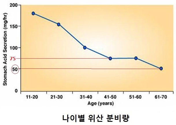  한달 10Kg 다이어트 후기 (2)