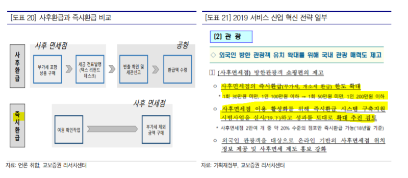 나이스정보통신 2편 (택스 리펀드+나이스오더) : 네이버 블로그