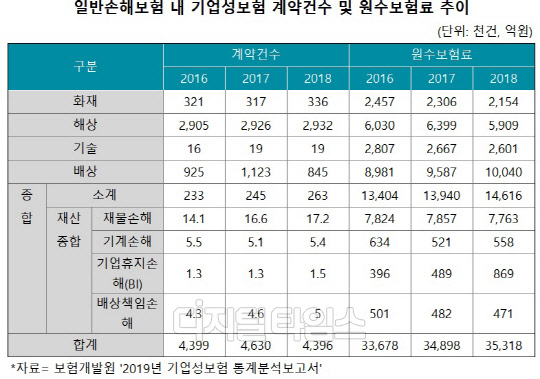 코로나19發 조업중단 리스크…보험硏 제언 "기업휴지보험 의무화 필요" 코로나19發 조업중단 리스크…보험硏 제언 "기업휴지보험 의무화 필요"