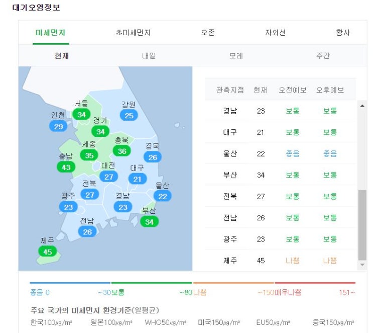  미세먼지 수치 기준 및 먼지 줄이는 TIP