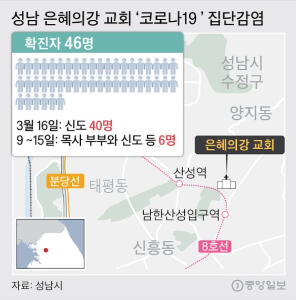  은혜의강교회 신도40명확진 수도권 또 집단감염