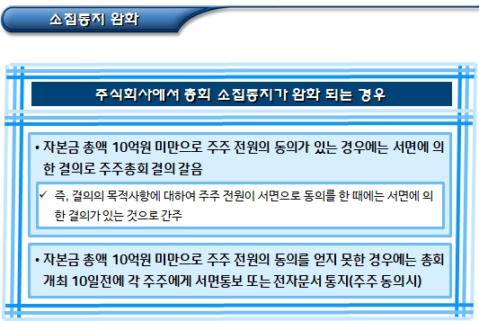 (사회적)협동조합 조직변경 총회소집 절차