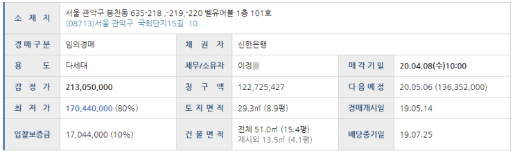 경매/법원경매/서울경매/빌라경매/봉천동경매/2019타경3685