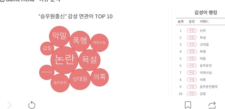  또다른 계급, 승무원 출신