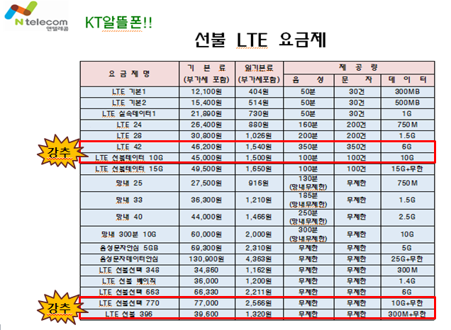  앤텔레콤 요금제 (선불&후불)