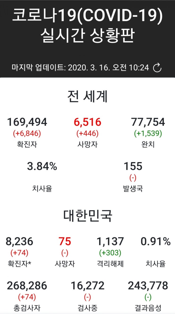  신종플루와 우한 코로나19 비교