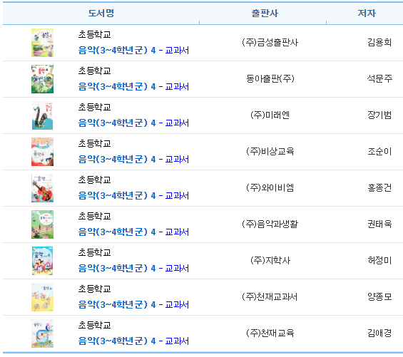 초중고 교과서 PDF 다운로드 / 에듀넷 디지털 교과서 및 출판사 : 네이버 블로그 초중고 교과서 Pdf 다운로드 / 에듀넷 디지털 교과서 및 출판사 : 네이버 블로그