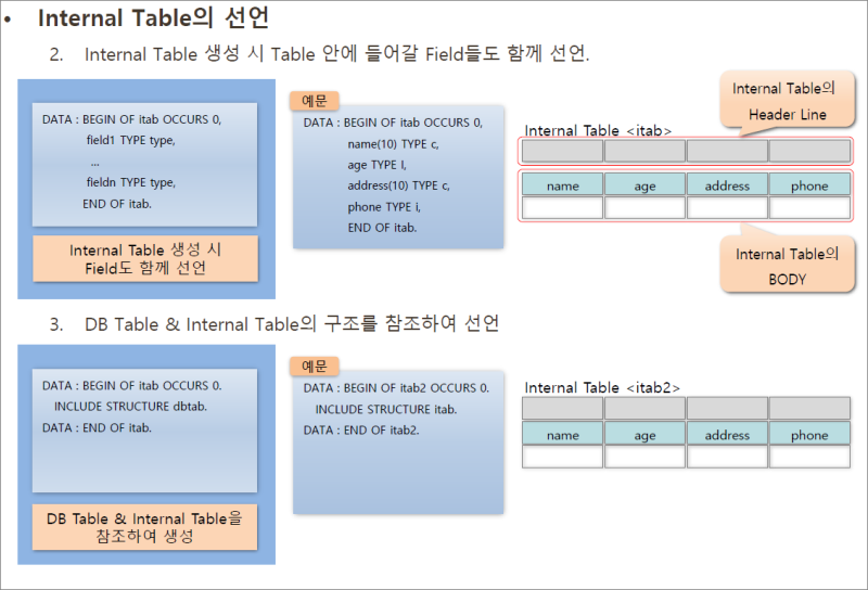 [SAP ABAP] Internal Table 그림으로 쉽게 알아보기. : 네이버 블로그