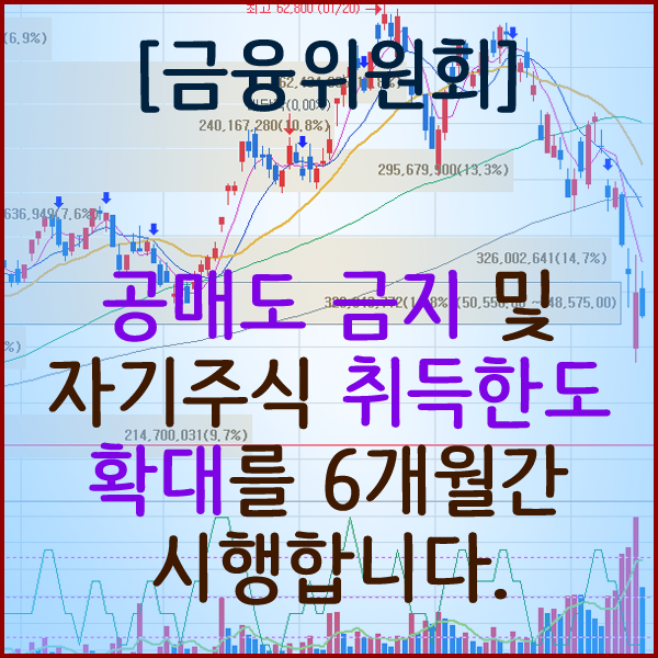  [금융위원회] 공매도 금지 및 자기주식 취득한도 확대를 6개월간 시행합니다.