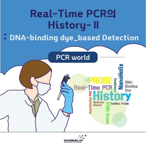 Real-Time PCR의 History -II : DNA-binding dye -based Detection