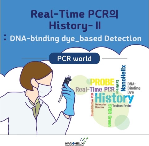  Real-Time PCR의 History -II : DNA-binding dye -based Detection