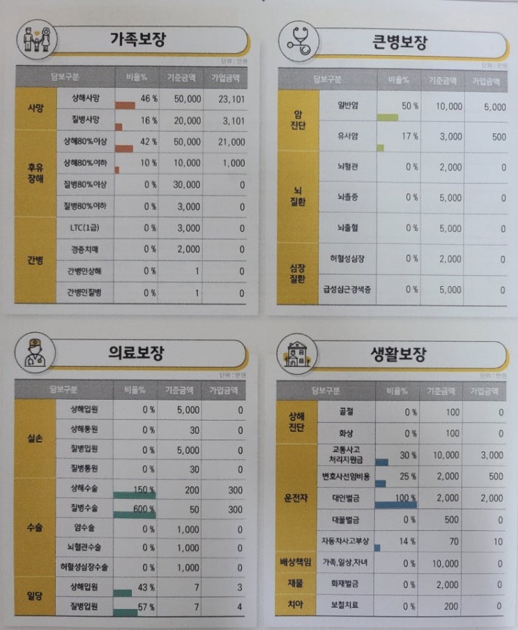  보험톡톡 대전 세종 청주 보험상담신청 유병자보험 보험리모델링