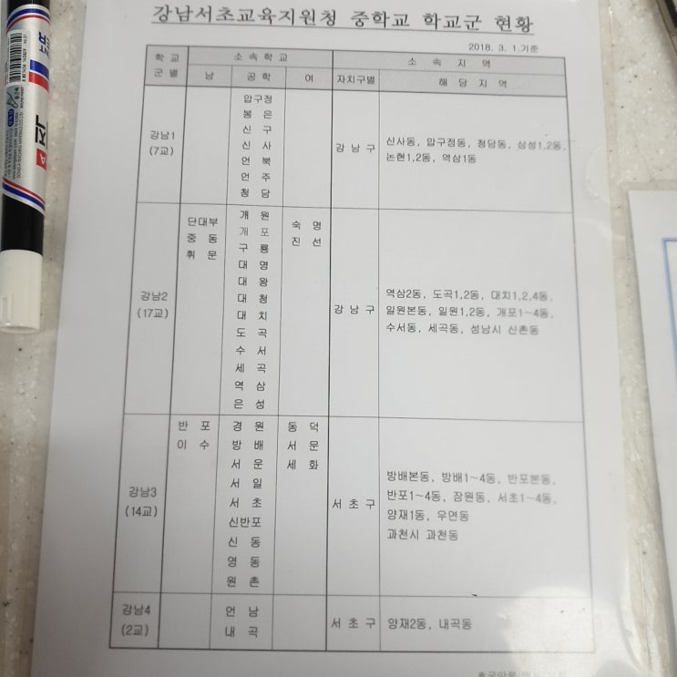 강남서초 교육지원청 중학교 학교군 현황 / 2019 강남구 고등학교 진학자수