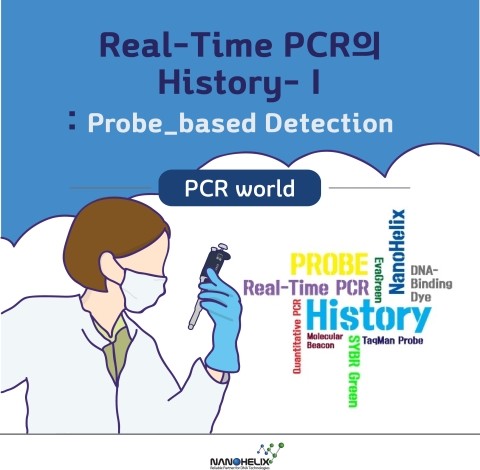  Real-Time PCR의 History -I : Probe_based Detection