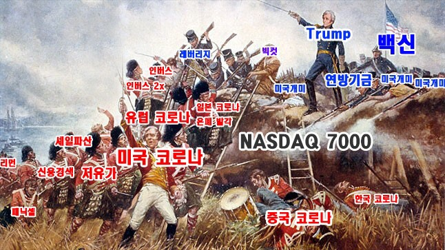  전세계가 소리없는 전쟁통이다..