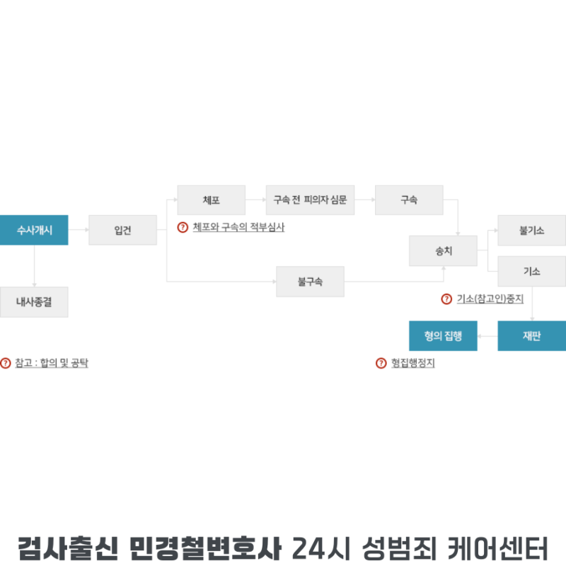 수원 전관 출신 변호사의 성범죄 피의자 판단을 4