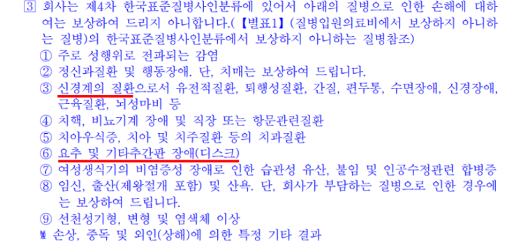신경계 질환을 보장하지 않는 치명적인 단점을 숨겨놓은 실손보험 신경계 질환을 보장하지 않는 치명적인 단점을 숨겨놓은 실손보험