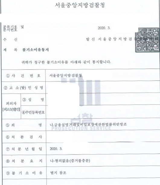  상품권 구입 빙자 금융실명거래및비밀보장에관한위반방조 무혐의 처분 사례입니다