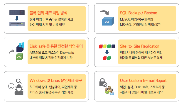  랜섬웨어 대응, 백업 복구방법 ,랜섬웨어 백업 복구툴