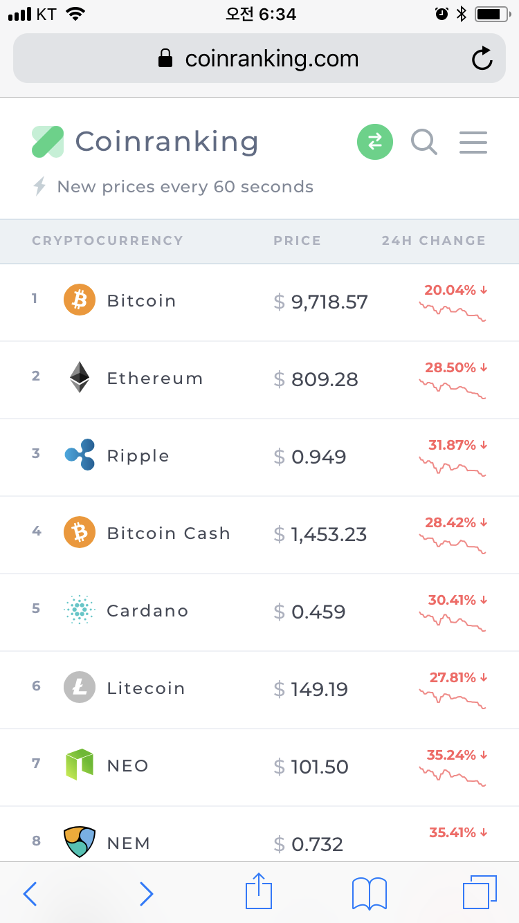 추억의 빗썸 비트코인, 업비트 리플 아직도 하시나요 : 네이버 블로그