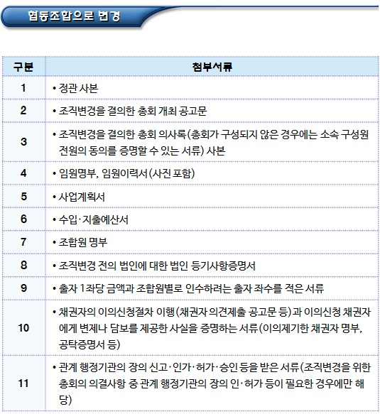 협동조합 조직변경에 따른 신고 및 인가 시 제출서류