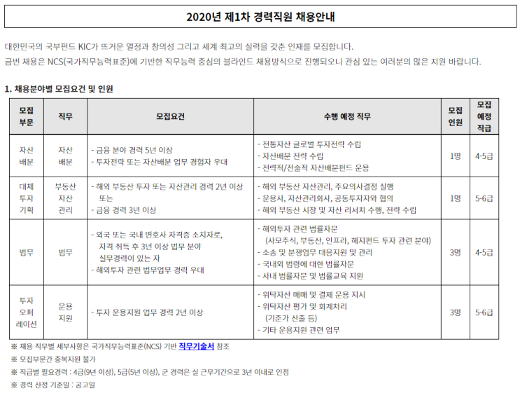  [채용][한국투자공사] 2020년 제1차 경력직원 채용