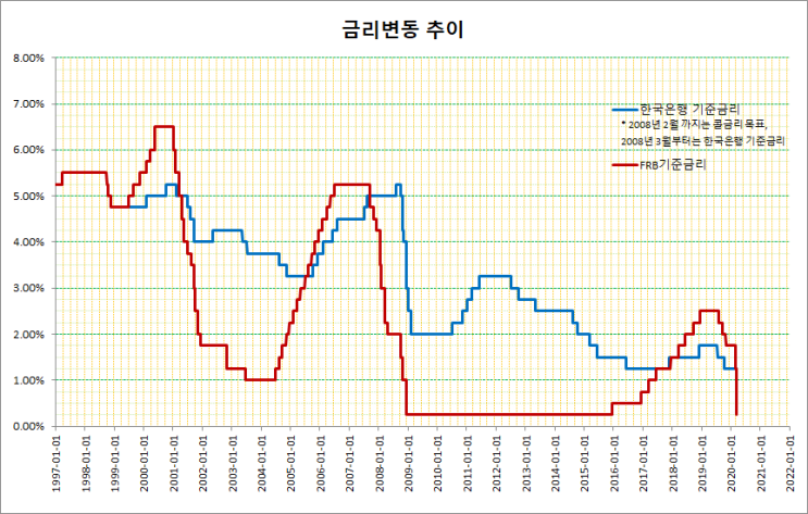 2020년 3월 16일 금이변동 추이 2020년 3월 16일 금이변동 추이
