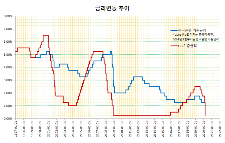 2020년 3월 16일 금이변동 추이