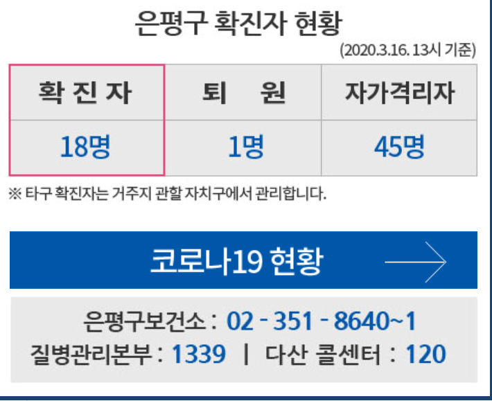  서울 은평구 17,18번 코로나19 확진자 이동동선 및 이동경로 발표 (은평구청 홈페이지 참고)