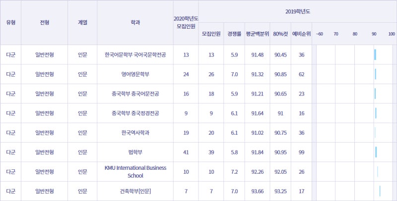 국민대 정시등급 Ver.2019학년도 : 네이버 블로그 국민대 정시등급 Ver.2019학년도 : 네이버 블로그
