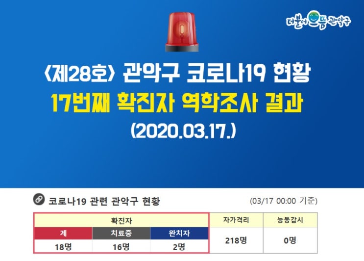 서울 관악구 17,18번 코로나19 확진자 발생, 17번확진자 이동동선 및 이동경로, 18번확진자 이동동선 추가 관악구청 홈페이지 발표,