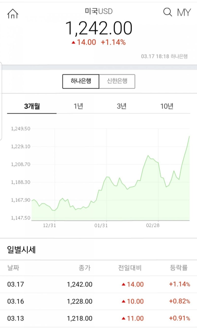 환율 : 네이버 블로그