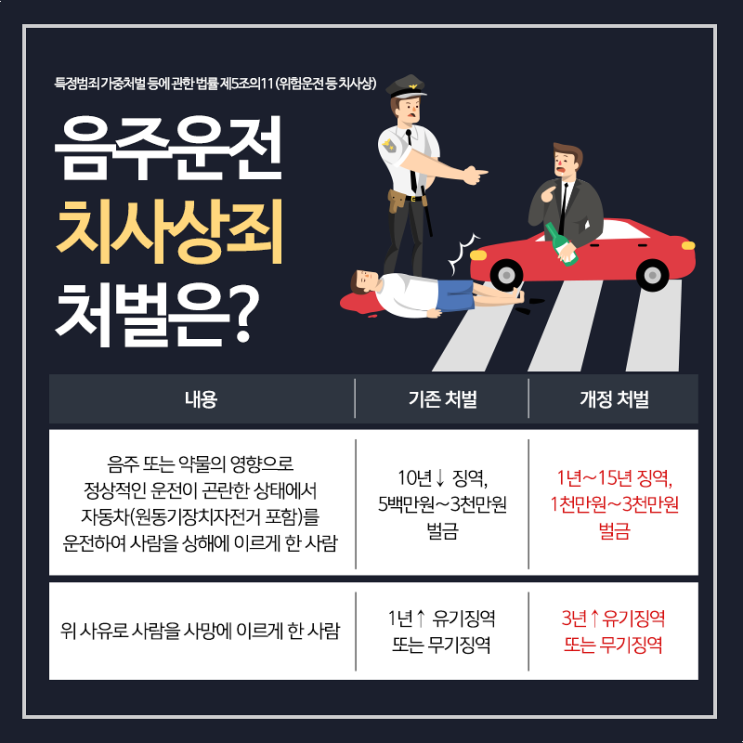  용산구변호사 형사전문변호사(승소사례)