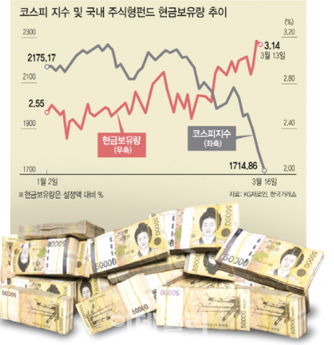--3월 17일 아침 주식시장뉴스--- --3월 17일 아침 주식시장뉴스---
