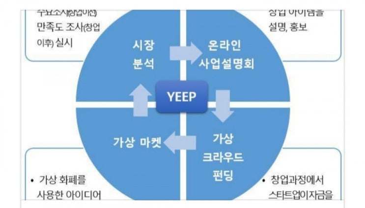  초·중·고생 온라인서 창업 체험…창업체험교육 홈페이지 개편